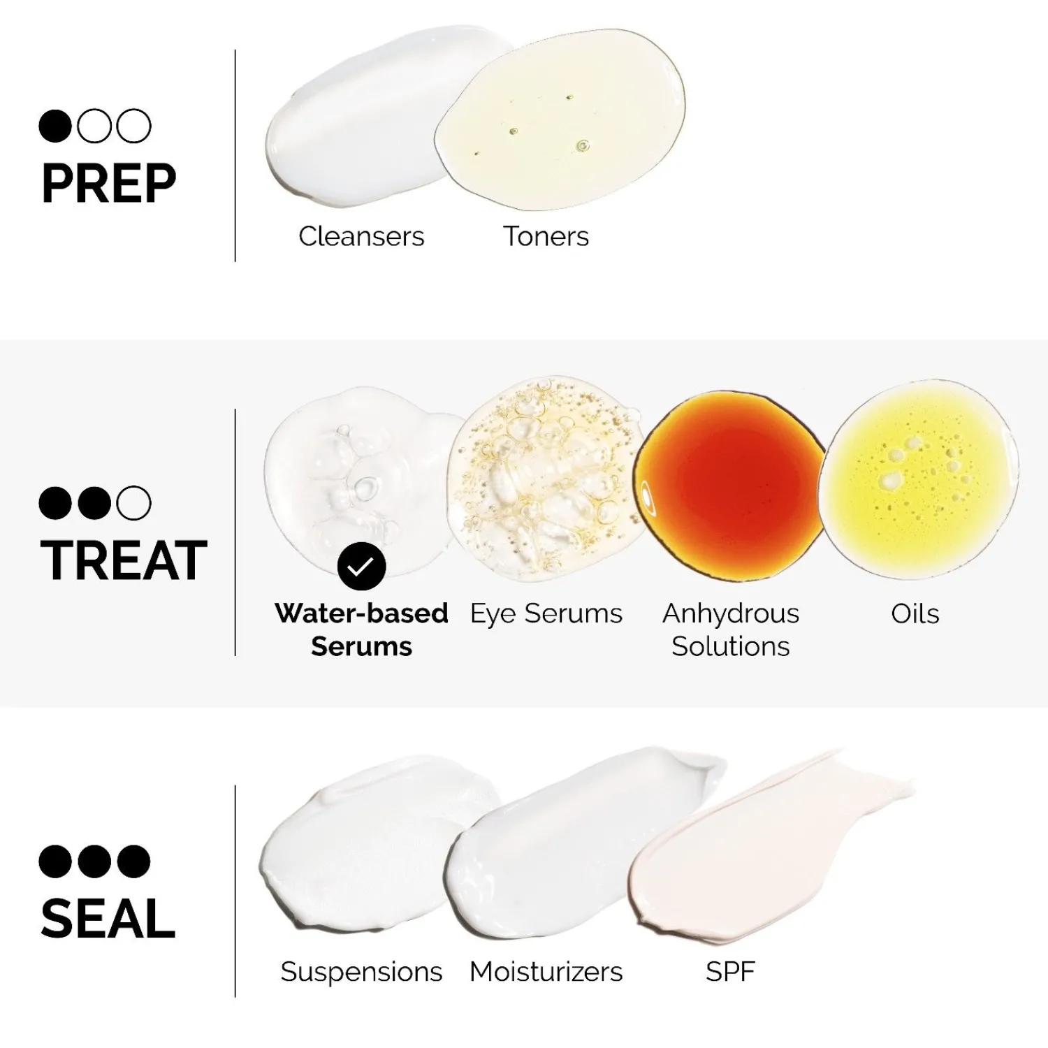 The Ordinary De Gewone Gelijkmatige Huidskleur Alpha Arbutin 2% + Ha
