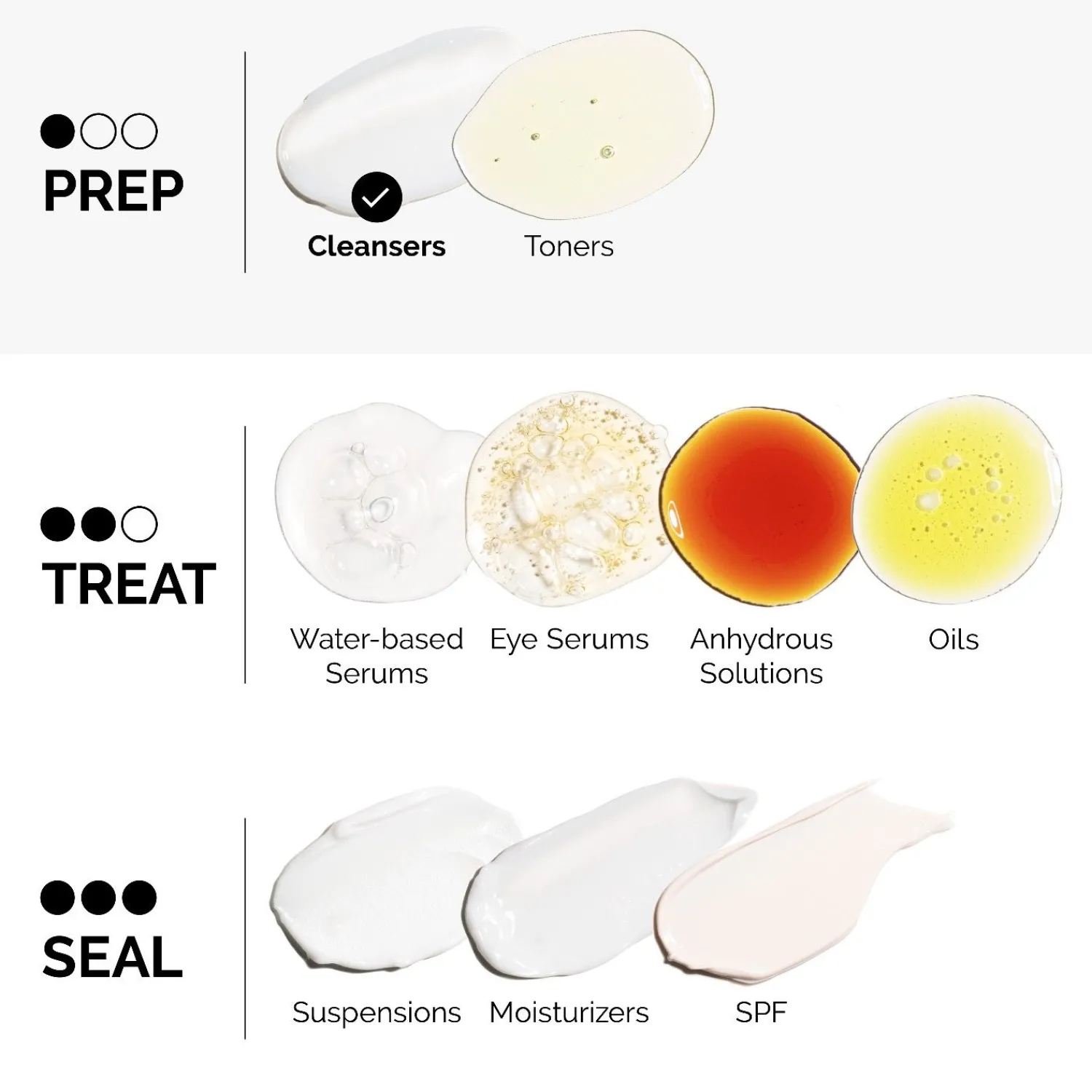 The Ordinary De Gewone Hydratatie-Squalaan