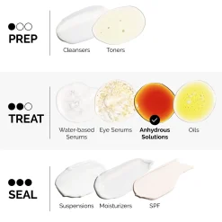 The Ordinary De Gewone Hydratatievloeistofprimer Met Hoge Smeerbaarheid