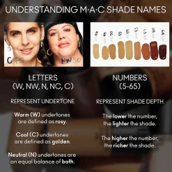 MAC Studio Fix Fluid Spf15