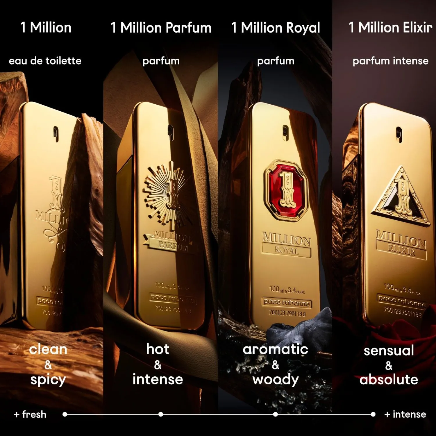 Rabanne 1 Miljoen Parfum