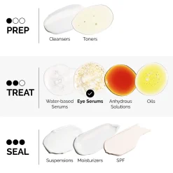 The Ordinary Even Skin Tone Caffeine Solution 5% + Egcg