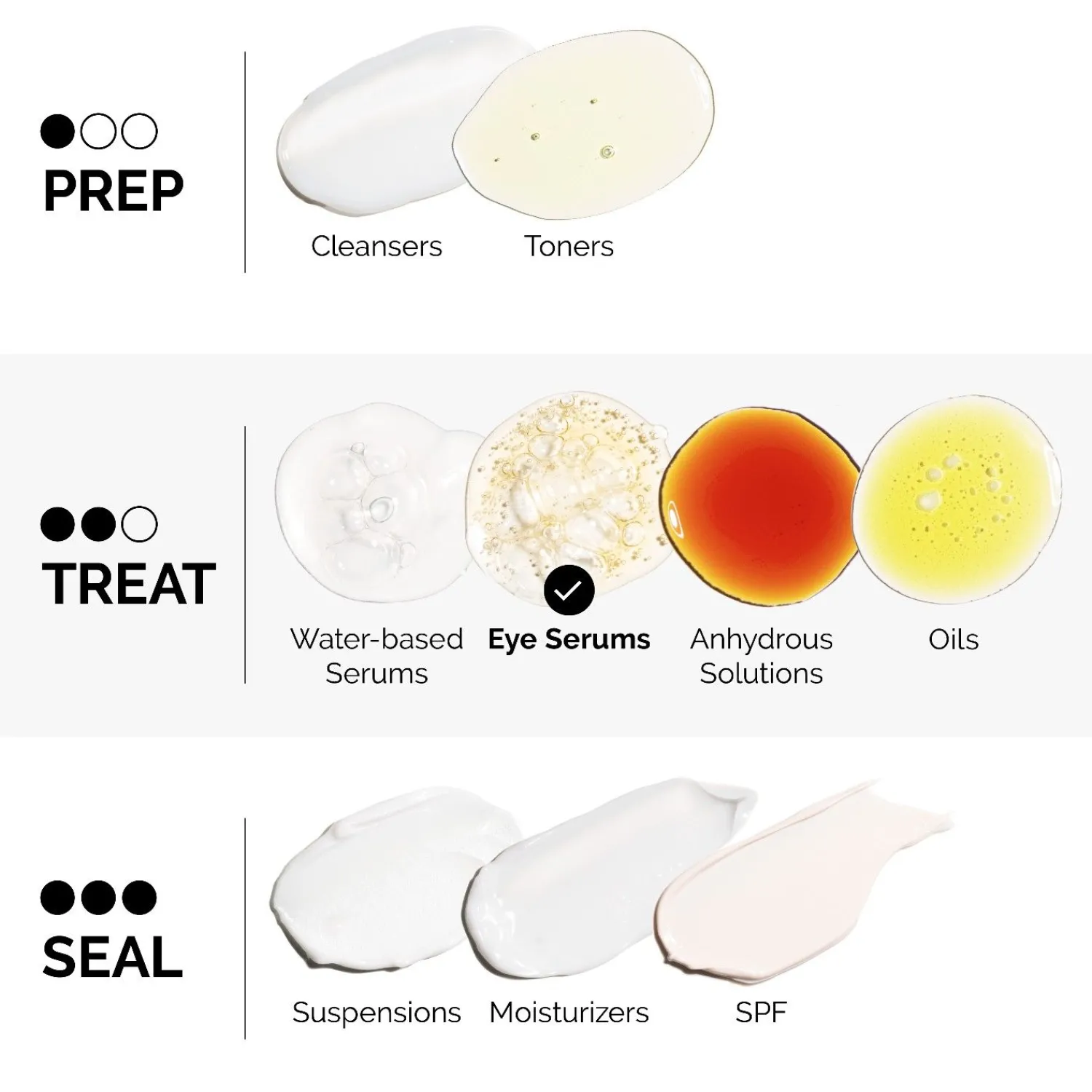 The Ordinary Even Skin Tone Caffeine Solution 5% + Egcg