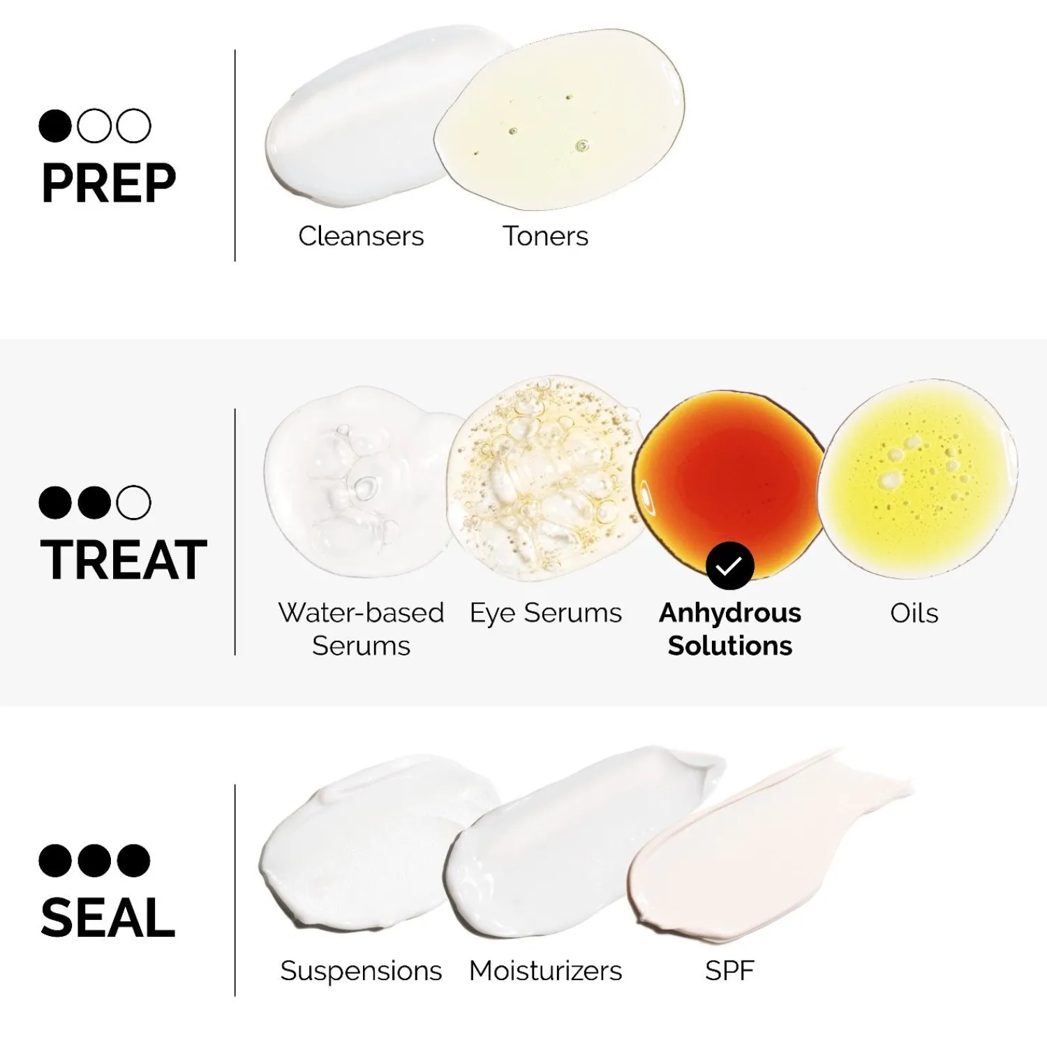 The Ordinary Signs Of Aging Ethylated Ascorbic Acid 15% Solution
